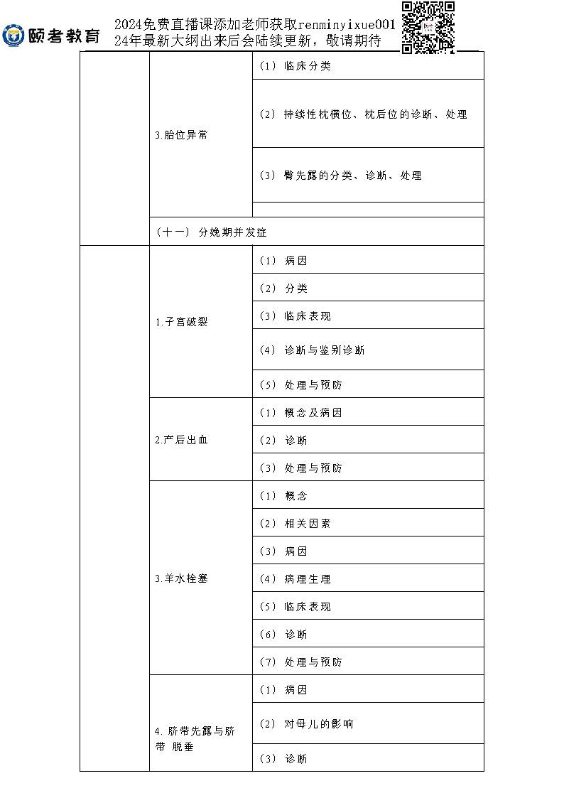 图片[23]颐考教育-医考必过吧2023临床助理医师大纲颐考教育-医考必过吧颐考教育-医考必过吧