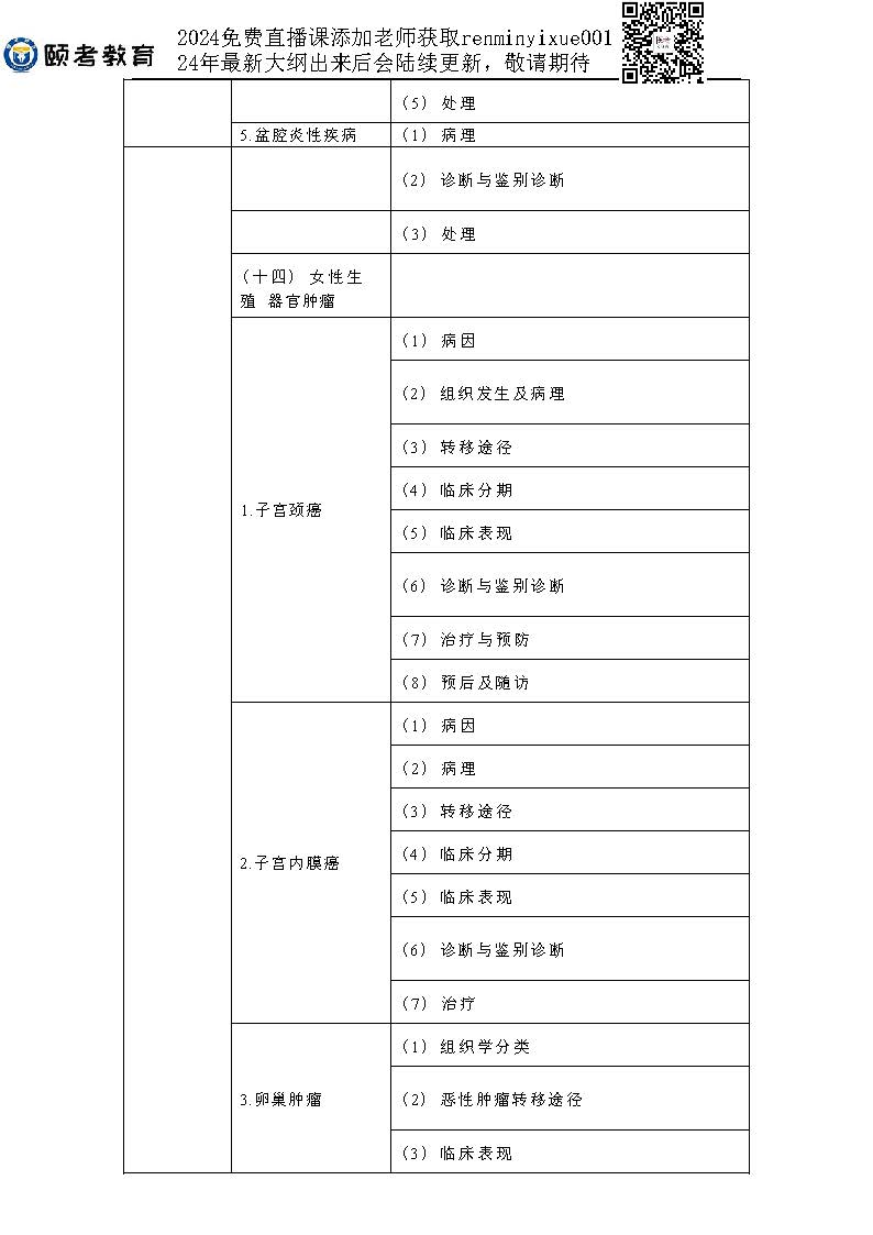 图片[25]颐考教育-医考必过吧2023临床助理医师大纲颐考教育-医考必过吧颐考教育-医考必过吧