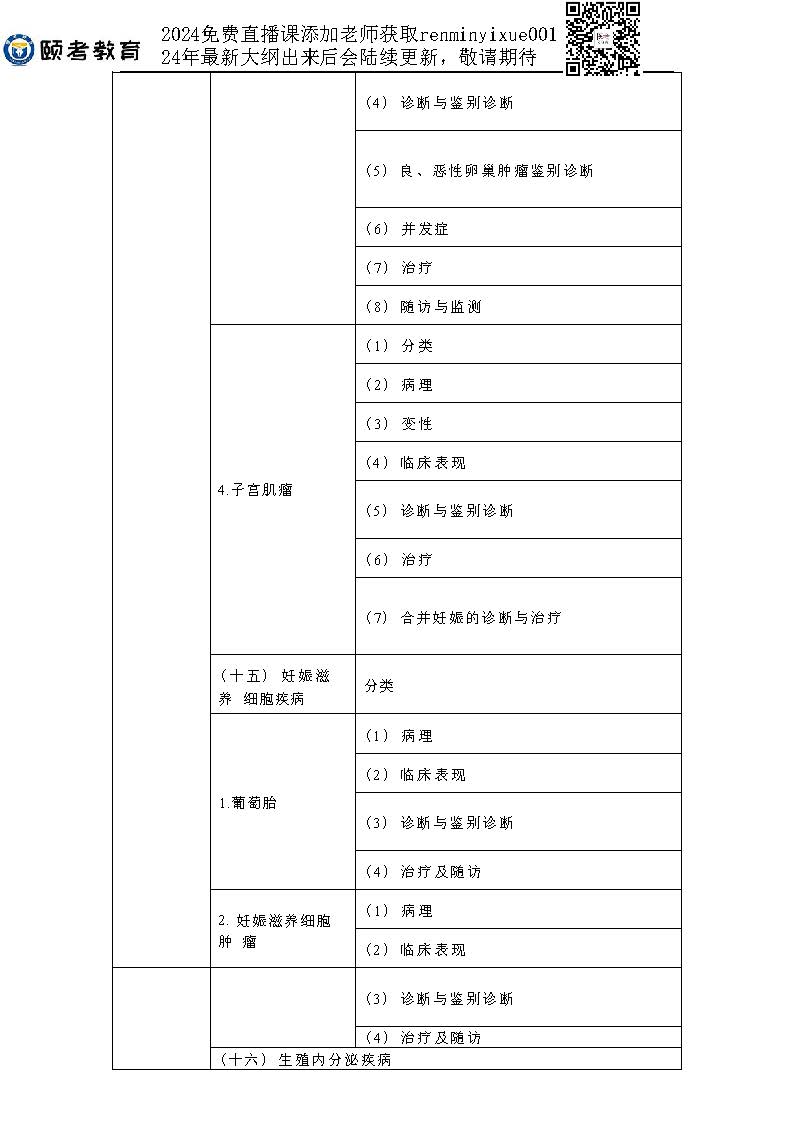 图片[26]颐考教育-医考必过吧2023临床助理医师大纲颐考教育-医考必过吧颐考教育-医考必过吧
