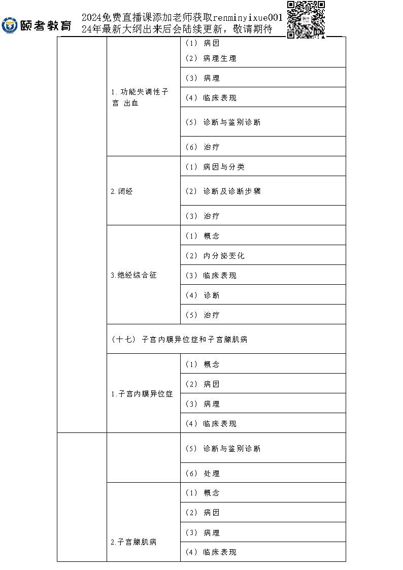 图片[27]颐考教育-医考必过吧2023临床助理医师大纲颐考教育-医考必过吧颐考教育-医考必过吧