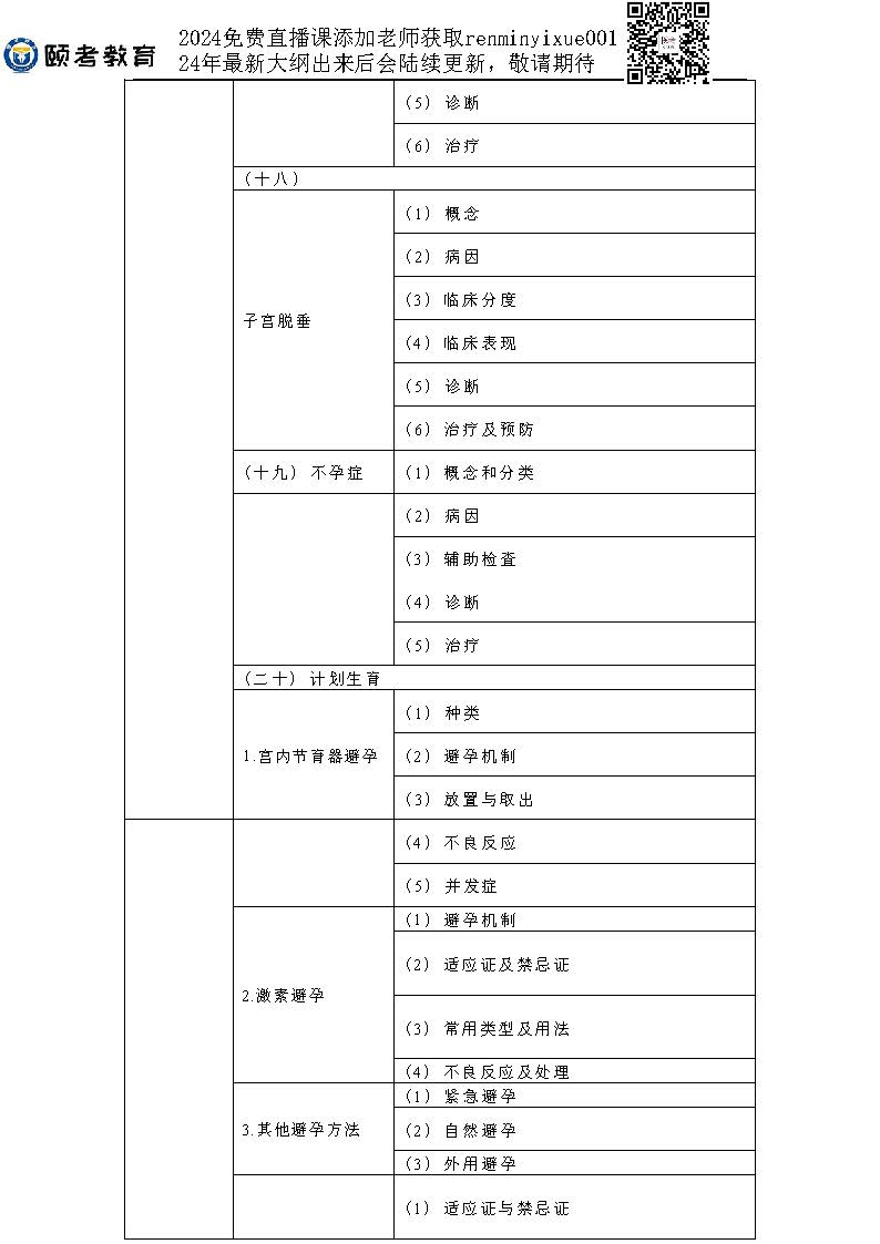 图片[28]颐考教育-医考必过吧2023临床助理医师大纲颐考教育-医考必过吧颐考教育-医考必过吧