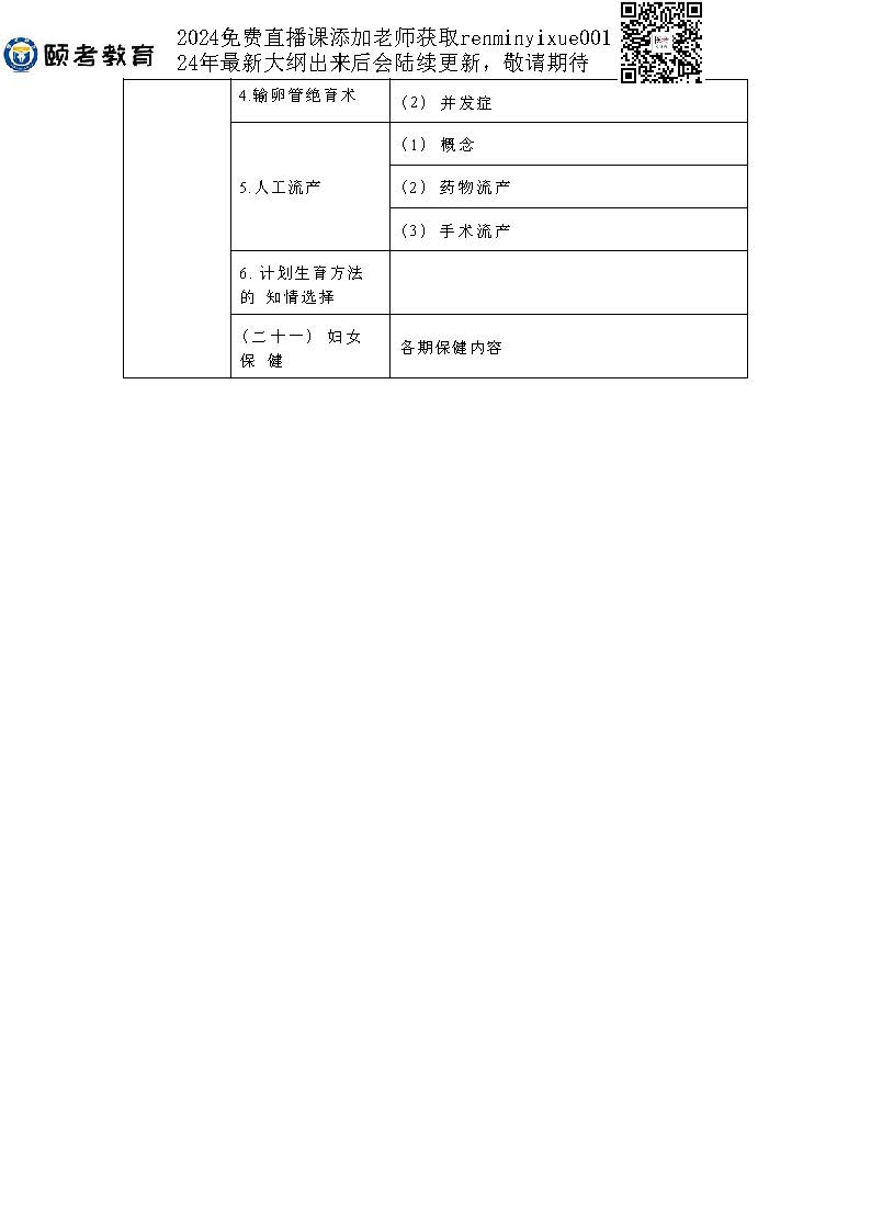 图片[29]颐考教育-医考必过吧2023临床助理医师大纲颐考教育-医考必过吧颐考教育-医考必过吧