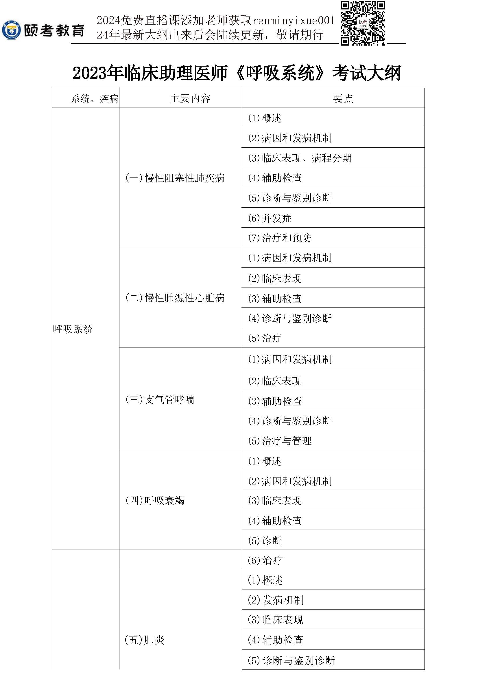 图片[30]颐考教育-医考必过吧2023临床助理医师大纲颐考教育-医考必过吧颐考教育-医考必过吧