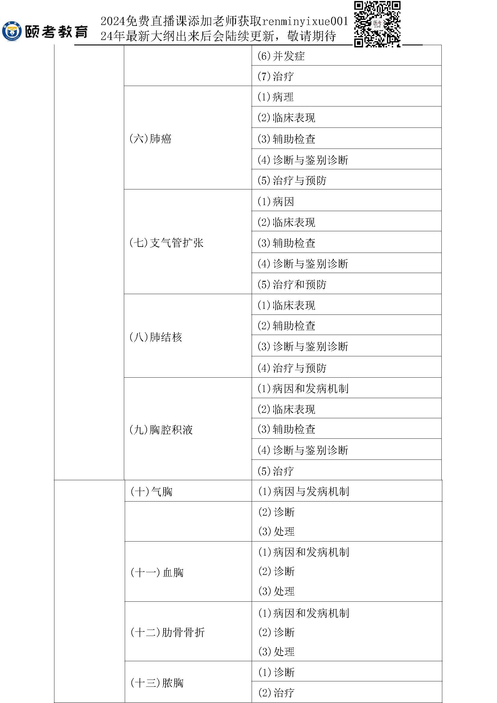 图片[31]颐考教育-医考必过吧2023临床助理医师大纲颐考教育-医考必过吧颐考教育-医考必过吧