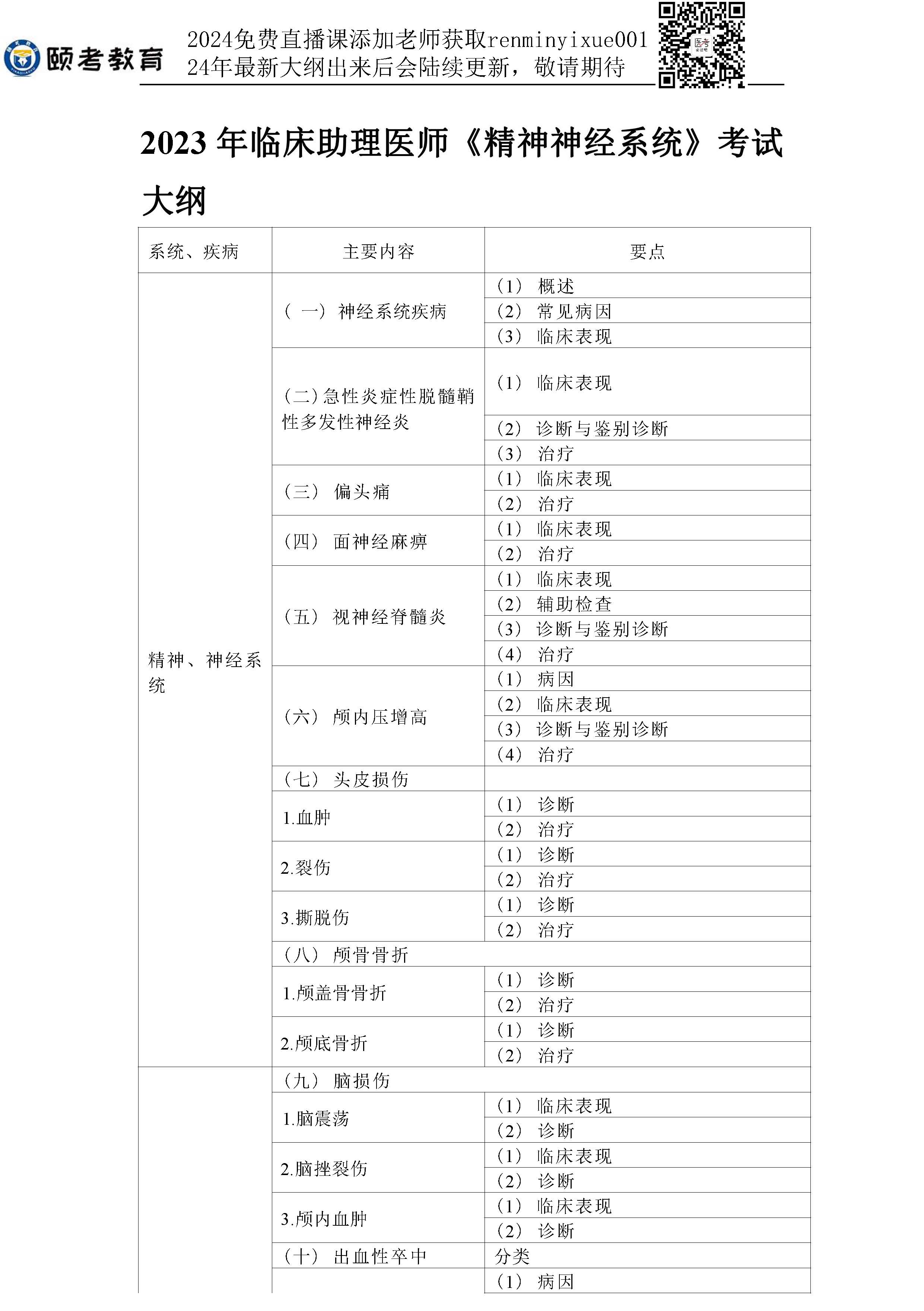 图片[33]颐考教育-医考必过吧2023临床助理医师大纲颐考教育-医考必过吧颐考教育-医考必过吧