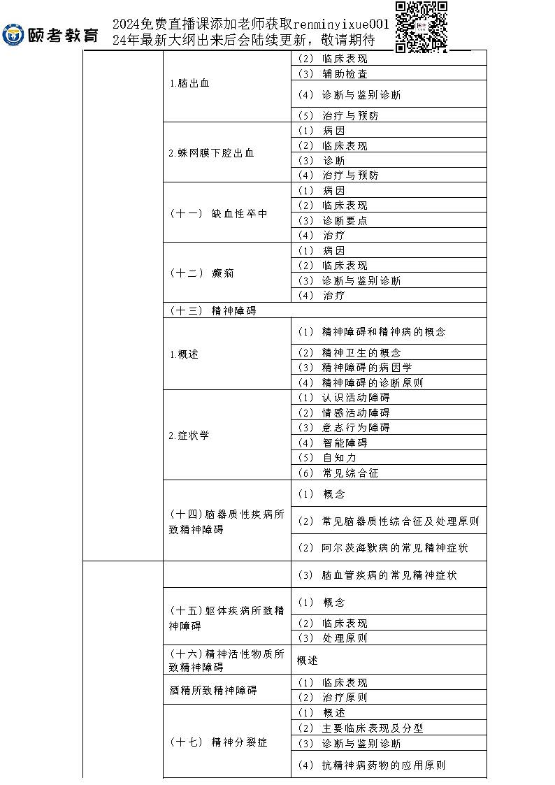 图片[34]颐考教育-医考必过吧2023临床助理医师大纲颐考教育-医考必过吧颐考教育-医考必过吧
