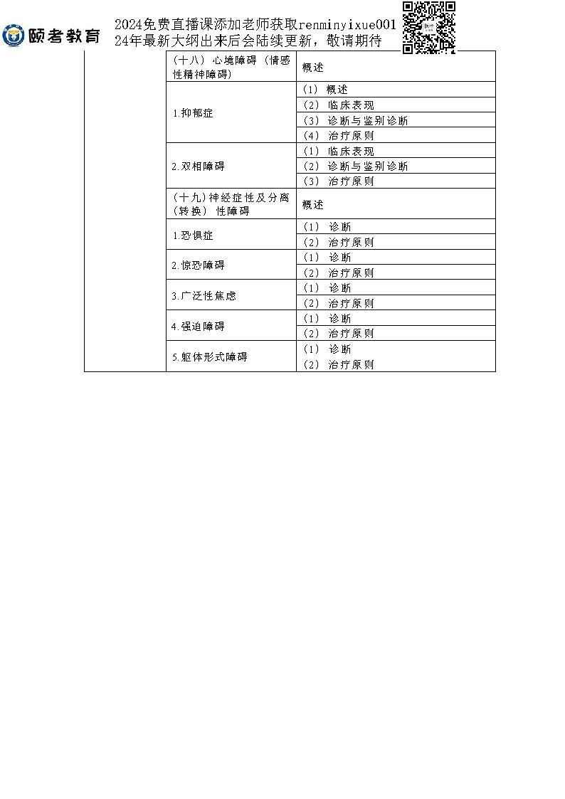 图片[35]颐考教育-医考必过吧2023临床助理医师大纲颐考教育-医考必过吧颐考教育-医考必过吧