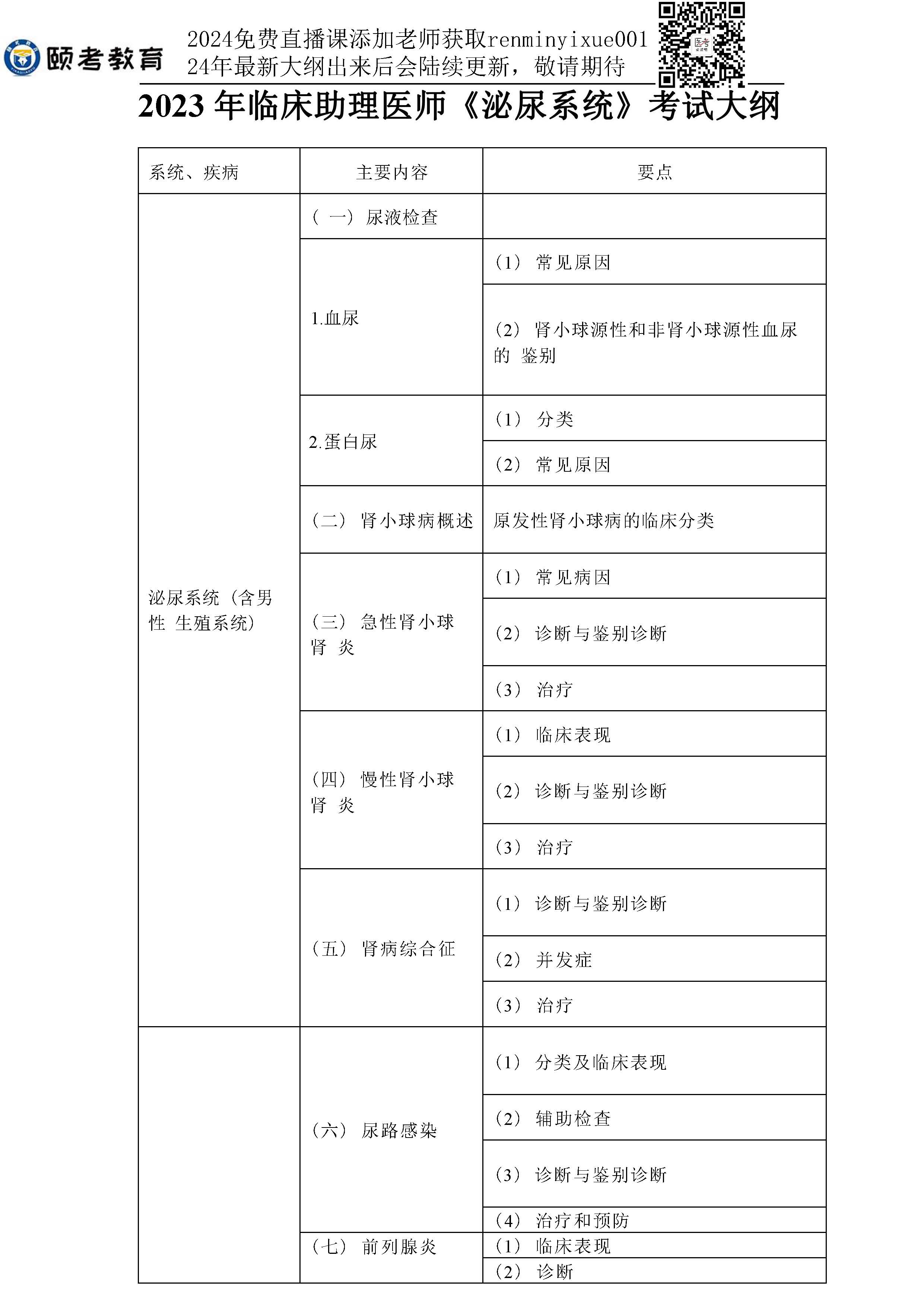 图片[36]颐考教育-医考必过吧2023临床助理医师大纲颐考教育-医考必过吧颐考教育-医考必过吧