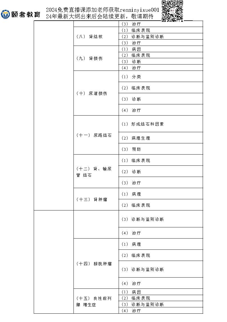 图片[37]颐考教育-医考必过吧2023临床助理医师大纲颐考教育-医考必过吧颐考教育-医考必过吧