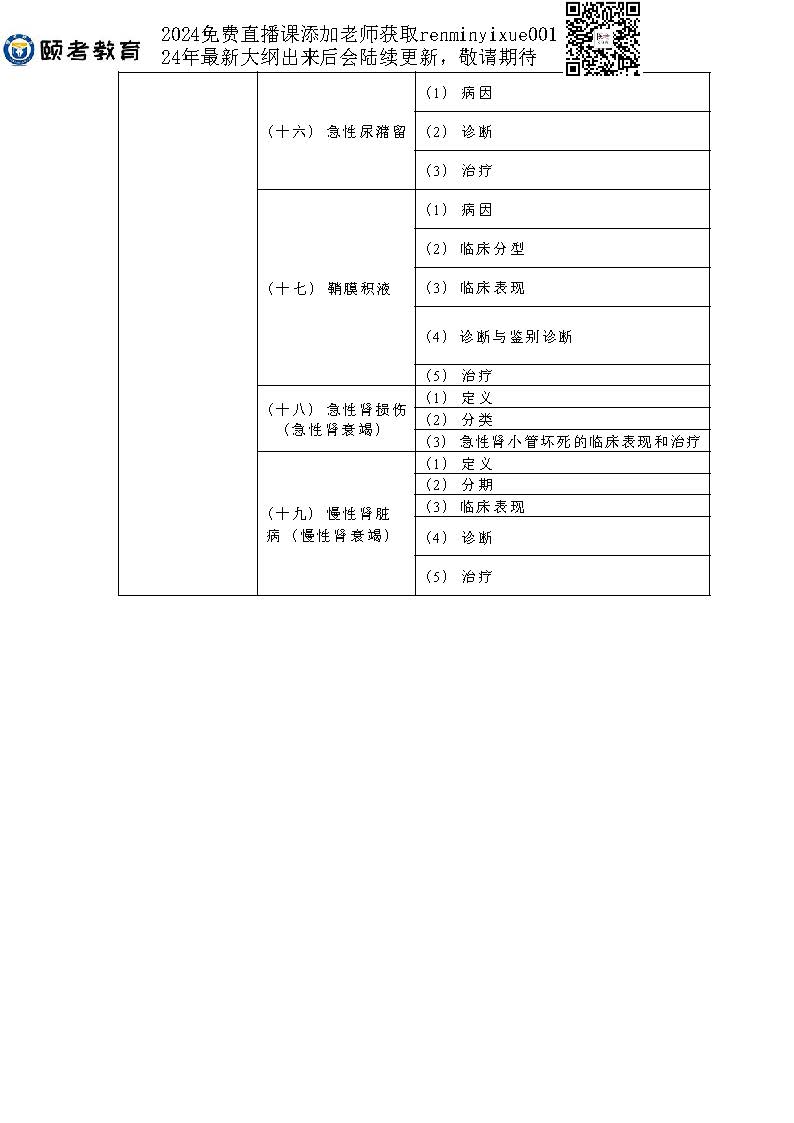 图片[38]颐考教育-医考必过吧2023临床助理医师大纲颐考教育-医考必过吧颐考教育-医考必过吧