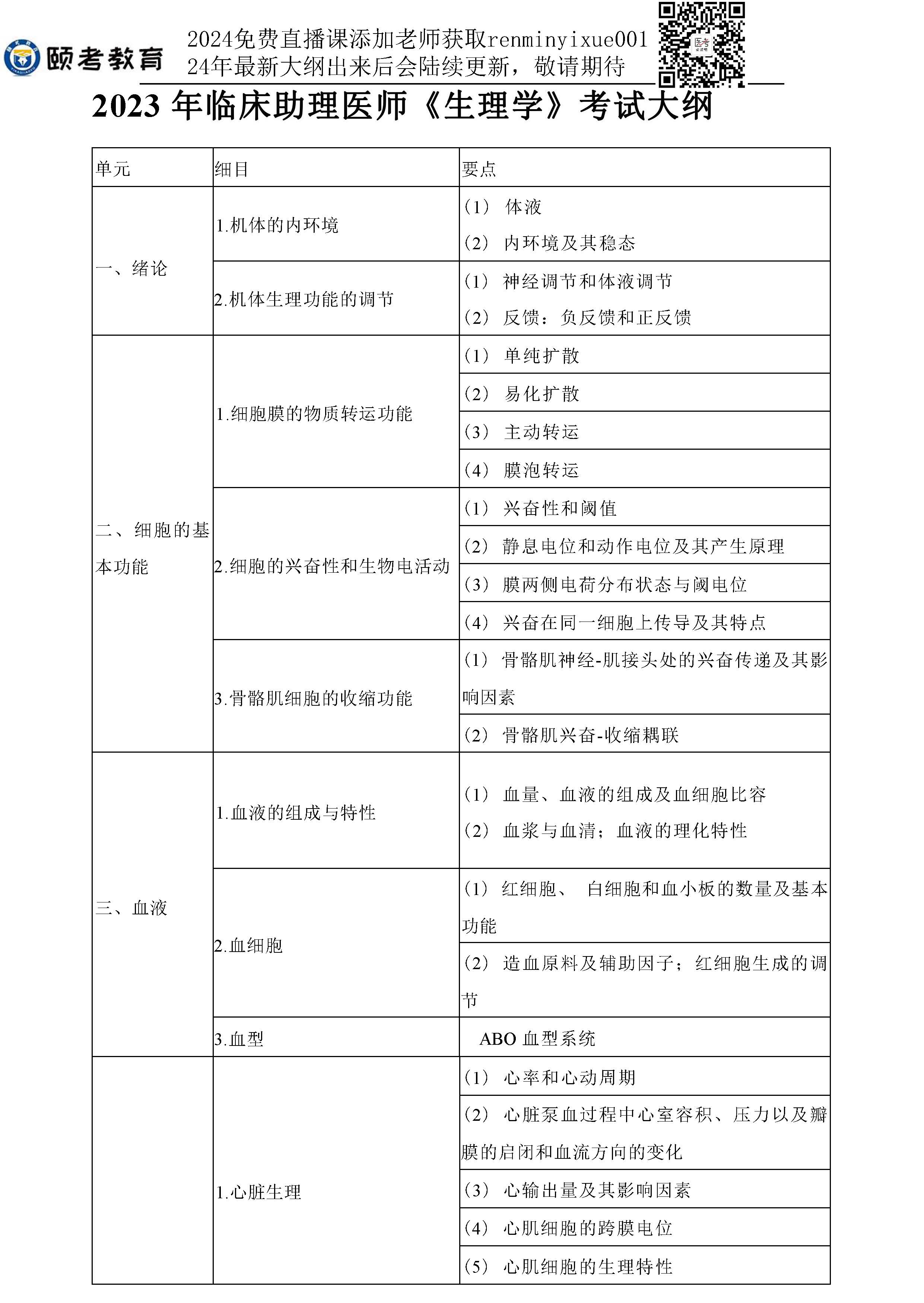 图片[39]颐考教育-医考必过吧2023临床助理医师大纲颐考教育-医考必过吧颐考教育-医考必过吧