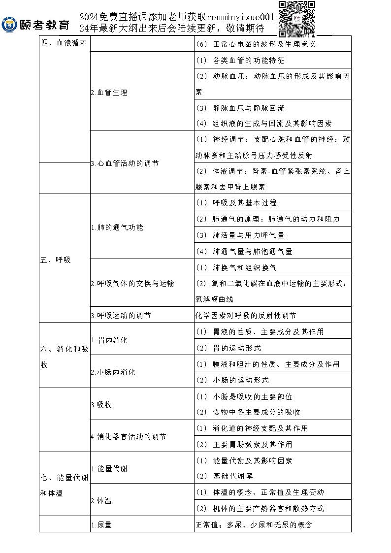 图片[40]颐考教育-医考必过吧2023临床助理医师大纲颐考教育-医考必过吧颐考教育-医考必过吧