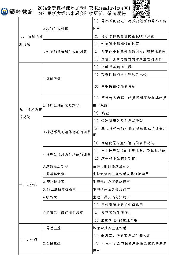 图片[41]颐考教育-医考必过吧2023临床助理医师大纲颐考教育-医考必过吧颐考教育-医考必过吧