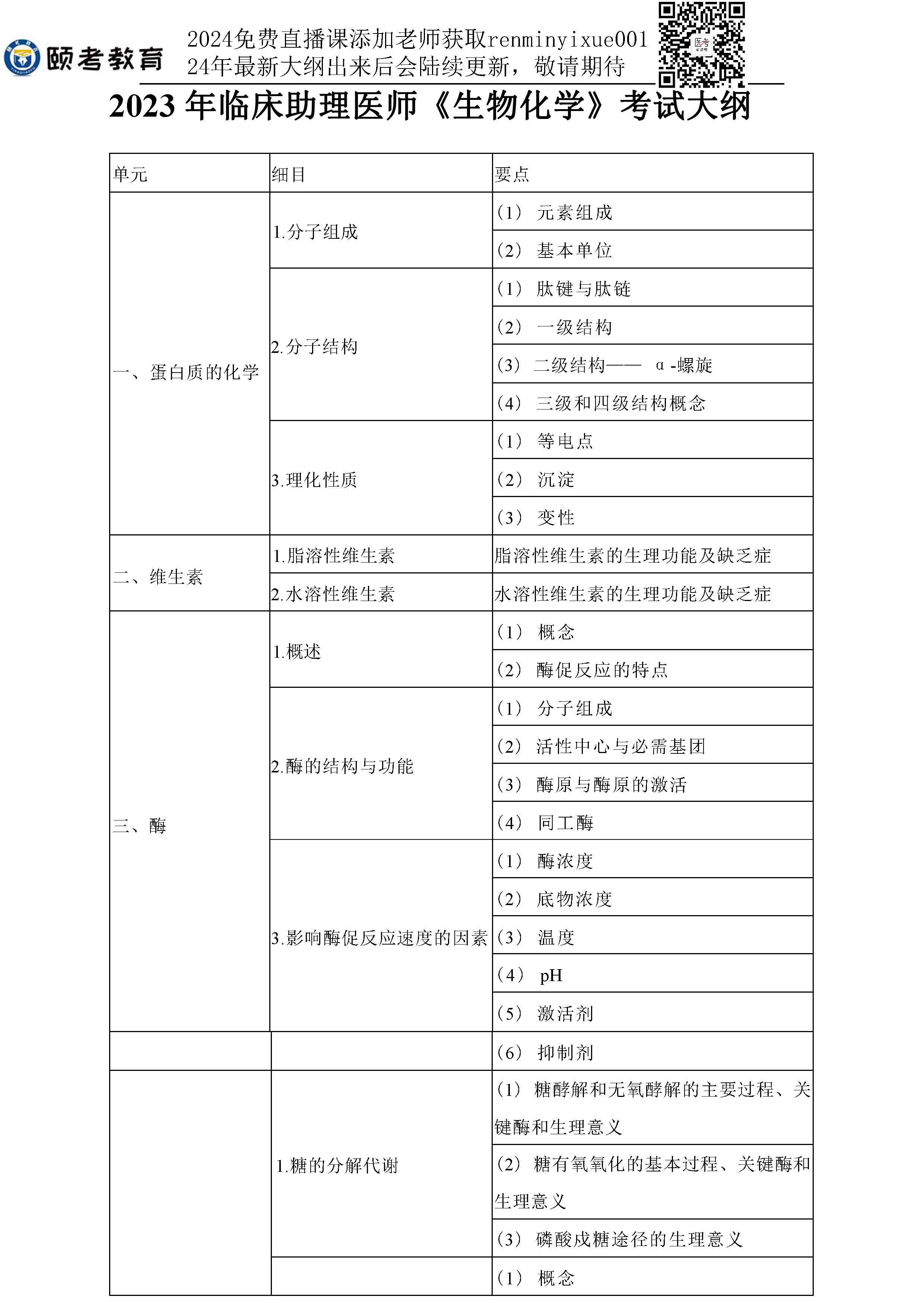 图片[42]颐考教育-医考必过吧2023临床助理医师大纲颐考教育-医考必过吧颐考教育-医考必过吧