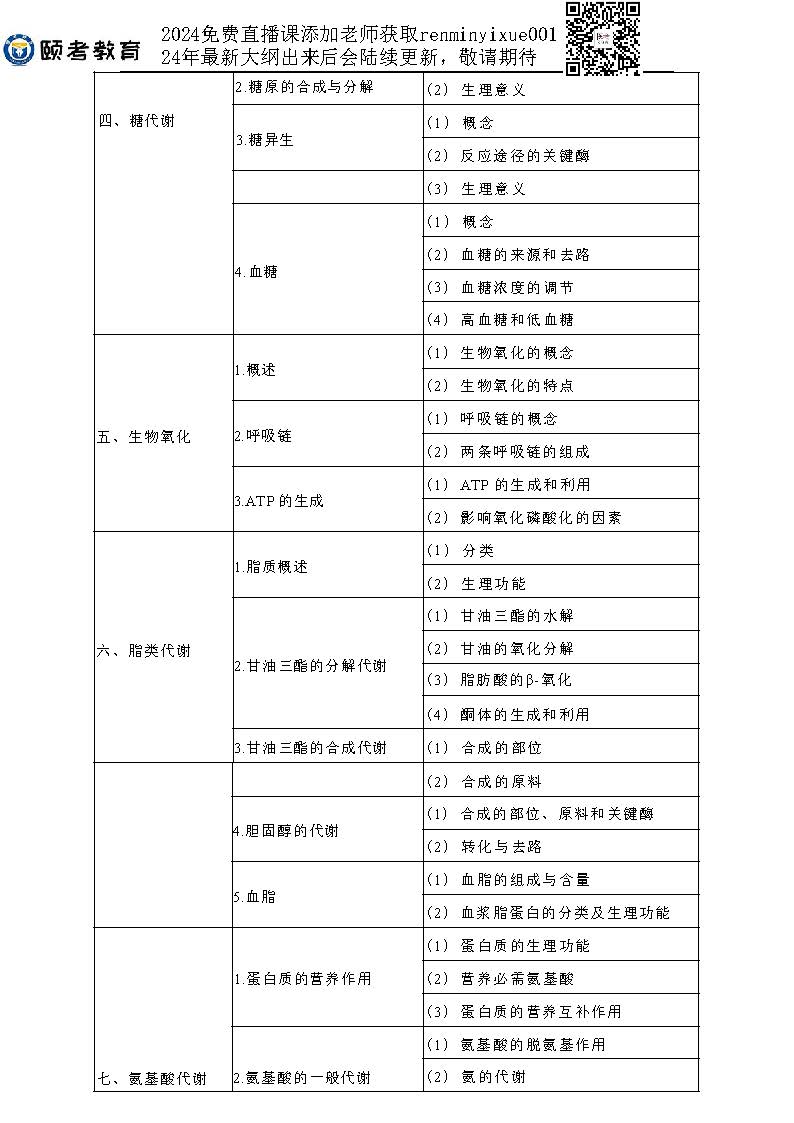 图片[43]颐考教育-医考必过吧2023临床助理医师大纲颐考教育-医考必过吧颐考教育-医考必过吧