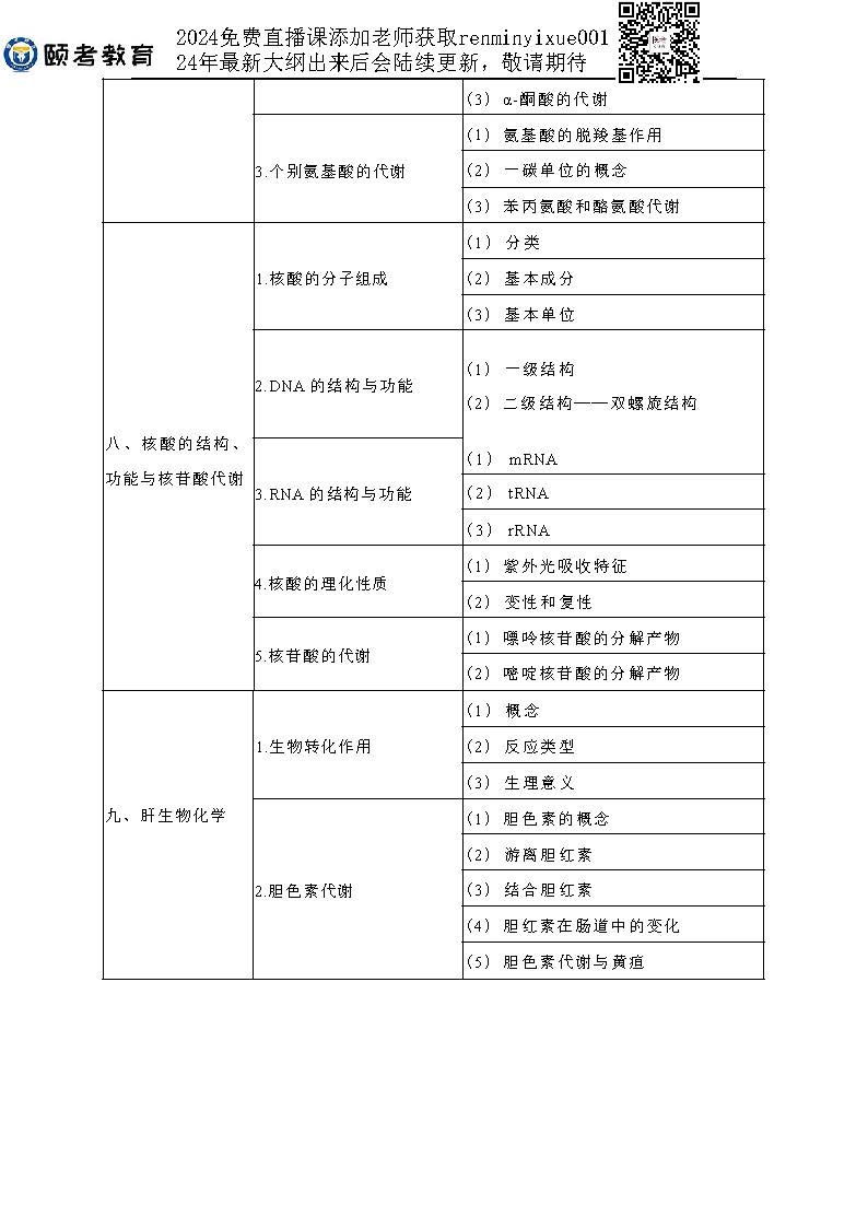 图片[44]颐考教育-医考必过吧2023临床助理医师大纲颐考教育-医考必过吧颐考教育-医考必过吧