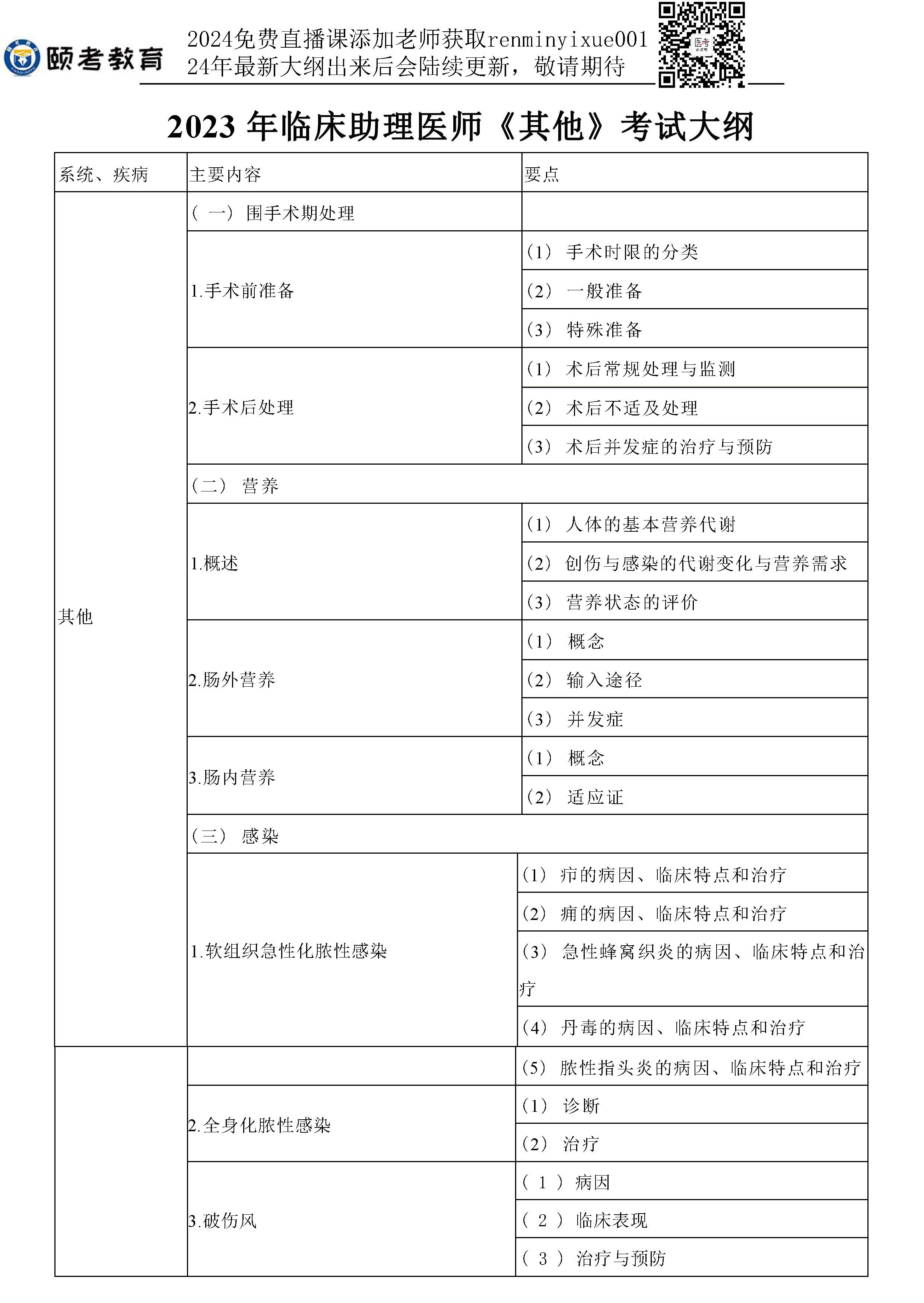 图片[45]颐考教育-医考必过吧2023临床助理医师大纲颐考教育-医考必过吧颐考教育-医考必过吧