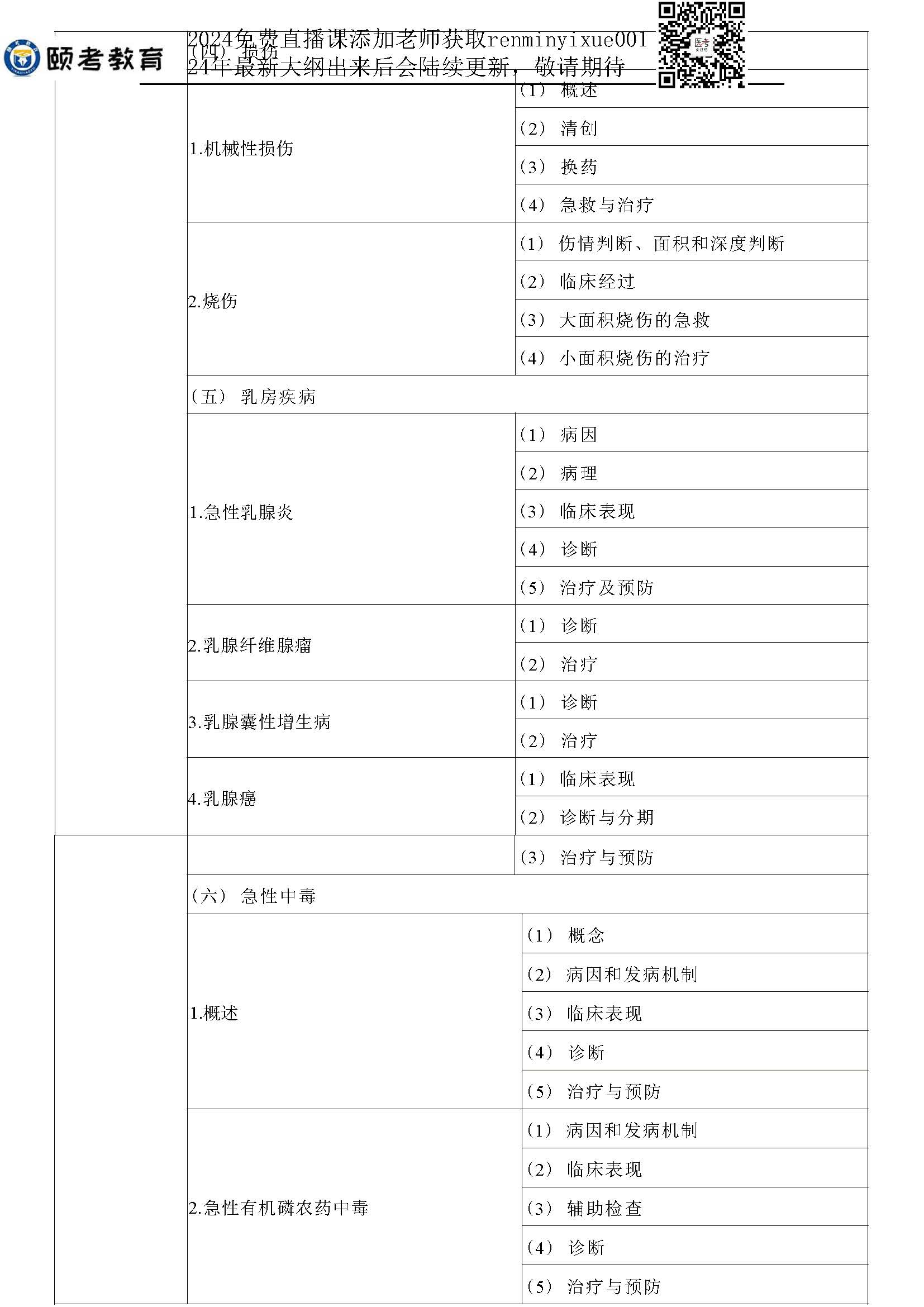图片[46]颐考教育-医考必过吧2023临床助理医师大纲颐考教育-医考必过吧颐考教育-医考必过吧