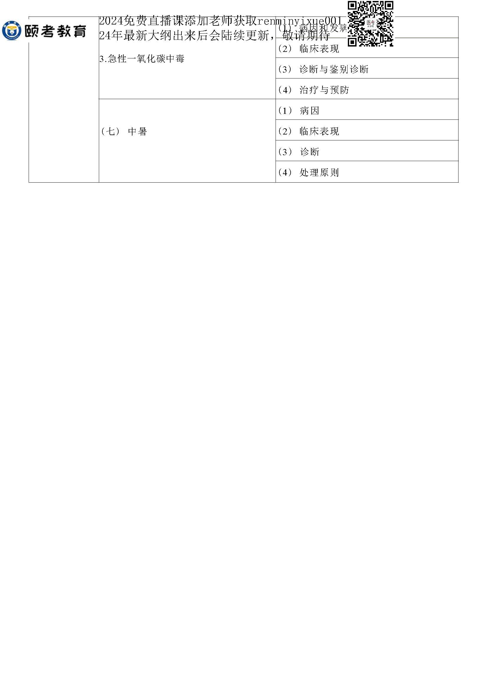 图片[47]颐考教育-医考必过吧2023临床助理医师大纲颐考教育-医考必过吧颐考教育-医考必过吧