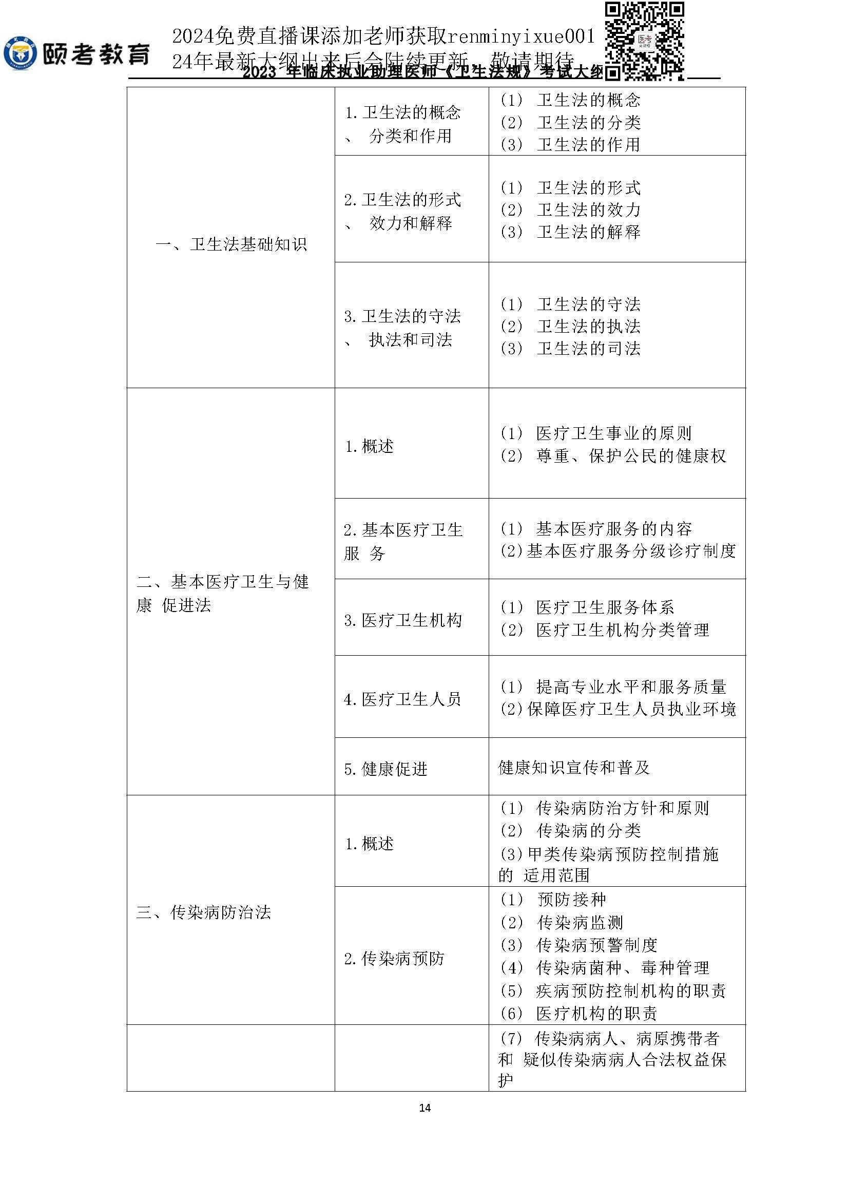 图片[48]颐考教育-医考必过吧2023临床助理医师大纲颐考教育-医考必过吧颐考教育-医考必过吧