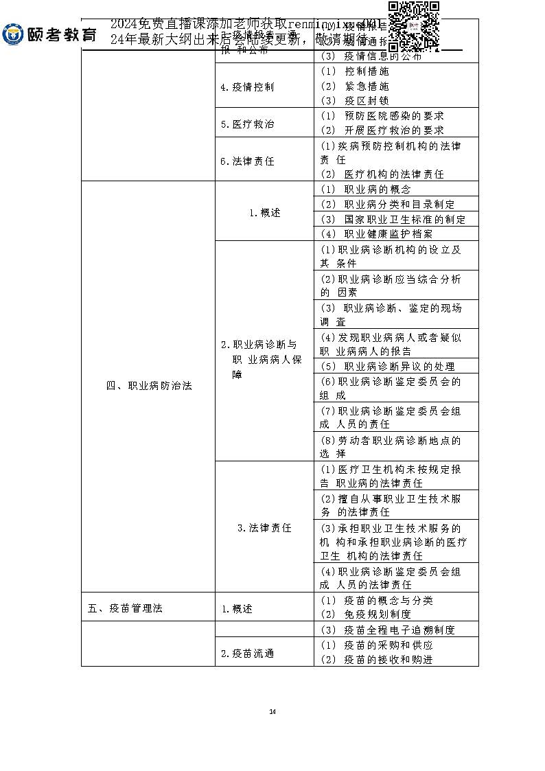 图片[49]颐考教育-医考必过吧2023临床助理医师大纲颐考教育-医考必过吧颐考教育-医考必过吧
