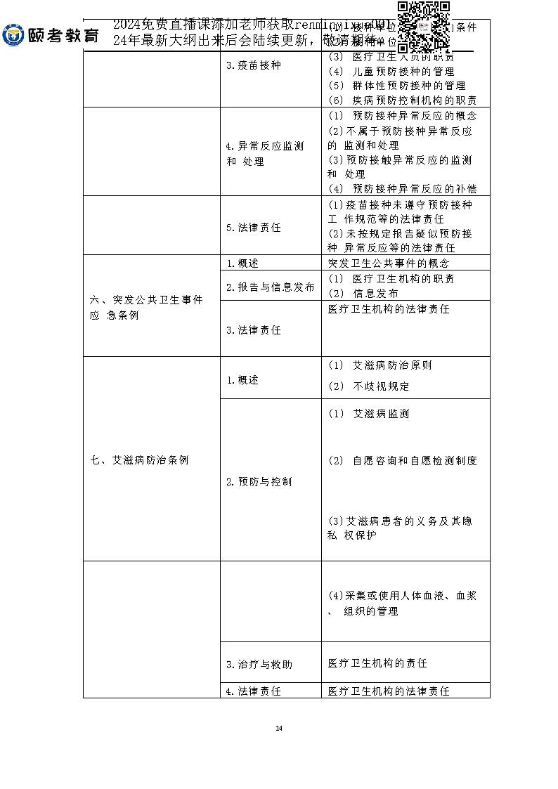 图片[50]颐考教育-医考必过吧2023临床助理医师大纲颐考教育-医考必过吧颐考教育-医考必过吧