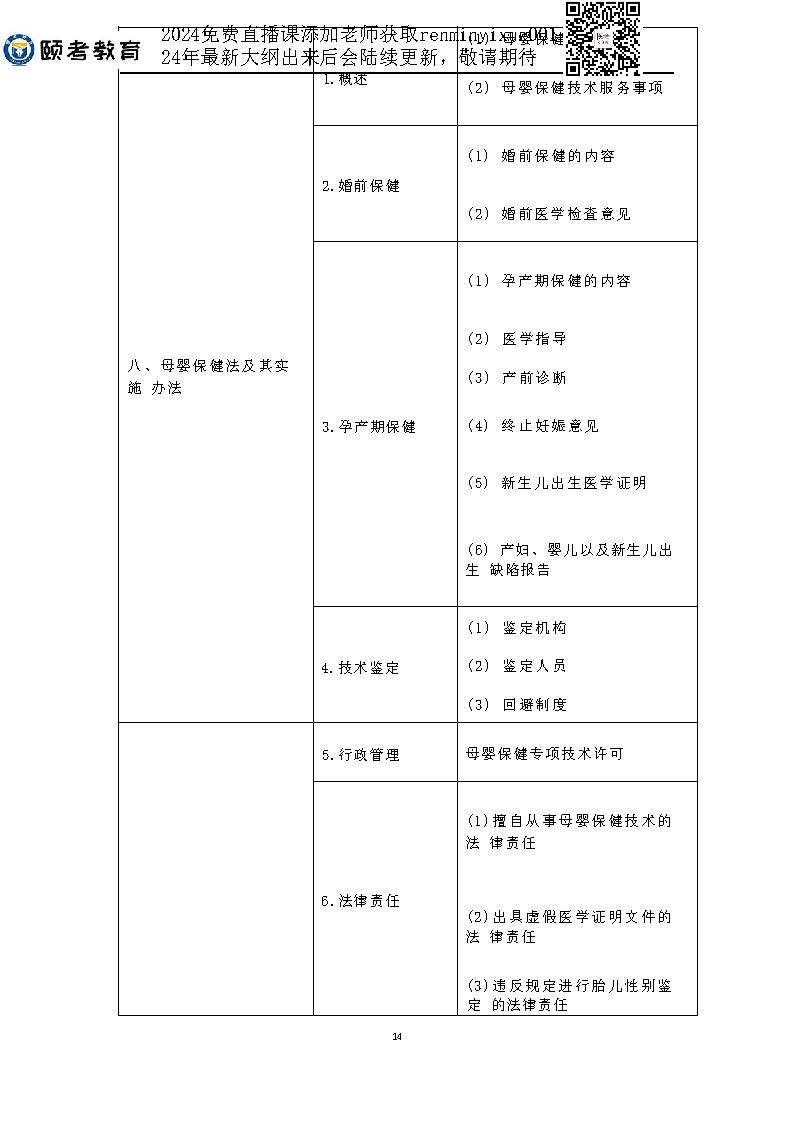 图片[51]颐考教育-医考必过吧2023临床助理医师大纲颐考教育-医考必过吧颐考教育-医考必过吧