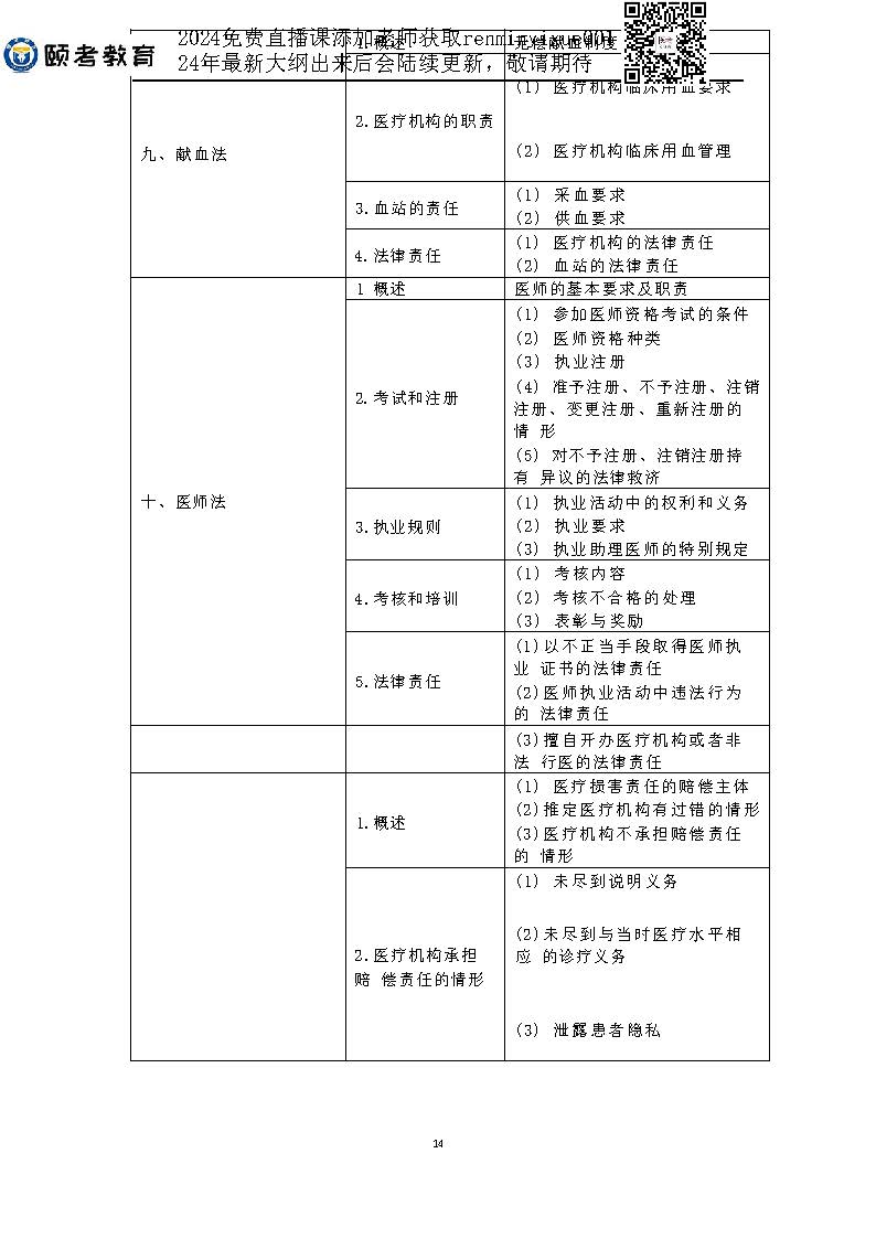 图片[52]颐考教育-医考必过吧2023临床助理医师大纲颐考教育-医考必过吧颐考教育-医考必过吧