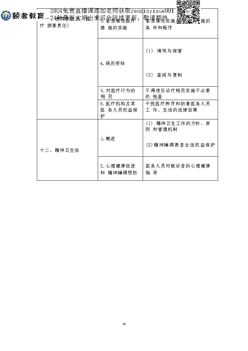 图片[53]颐考教育-医考必过吧2023临床助理医师大纲颐考教育-医考必过吧颐考教育-医考必过吧