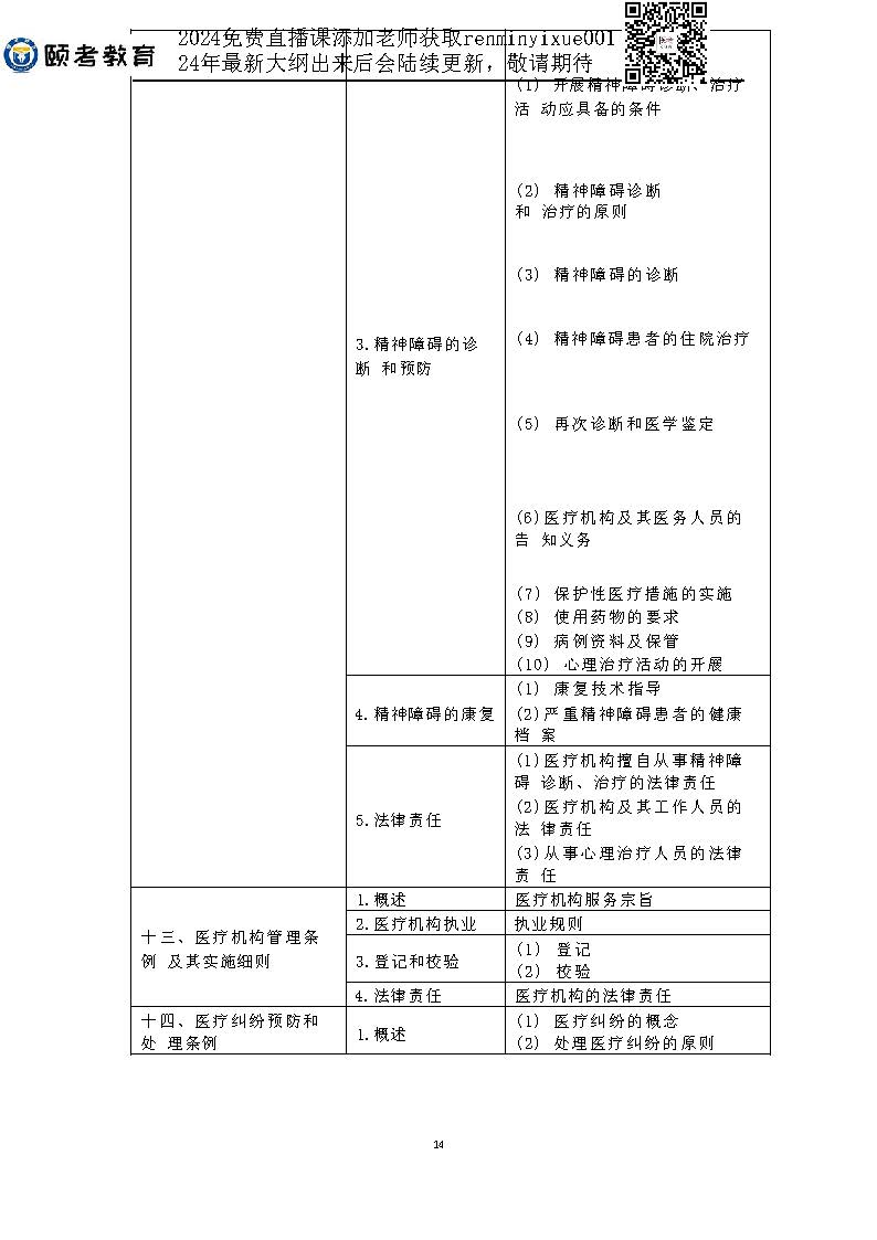 图片[54]颐考教育-医考必过吧2023临床助理医师大纲颐考教育-医考必过吧颐考教育-医考必过吧