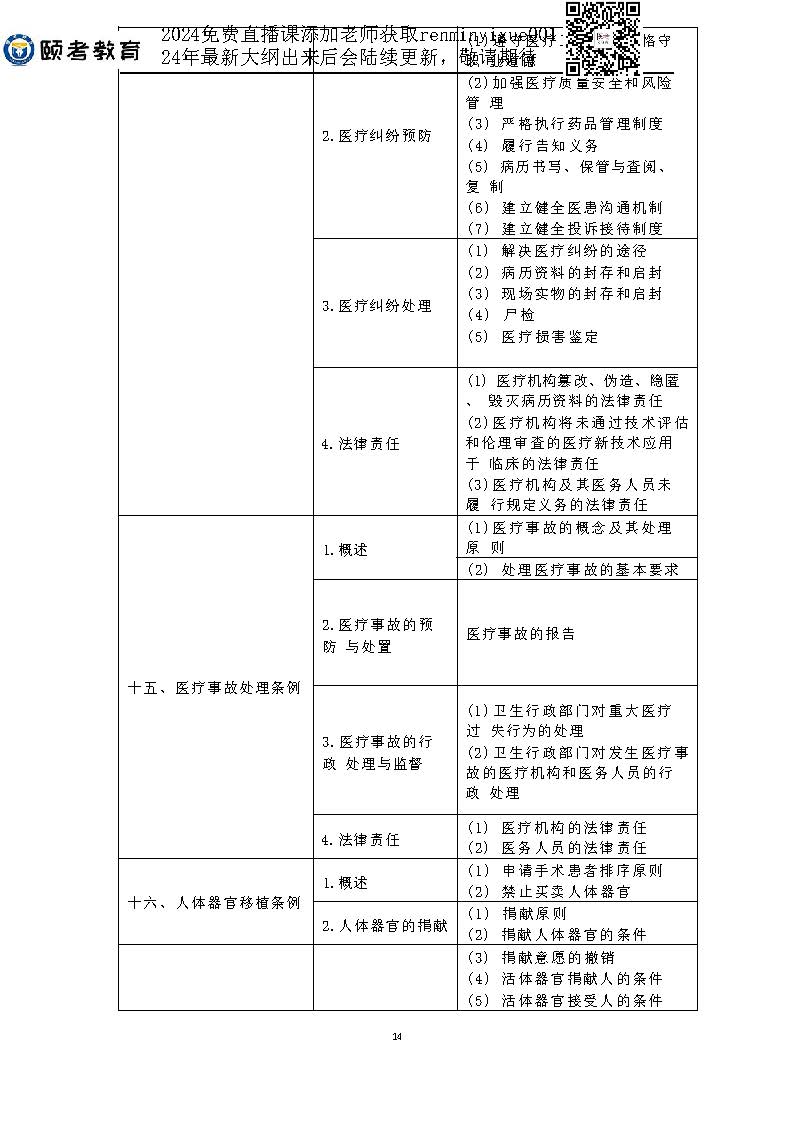 图片[55]颐考教育-医考必过吧2023临床助理医师大纲颐考教育-医考必过吧颐考教育-医考必过吧