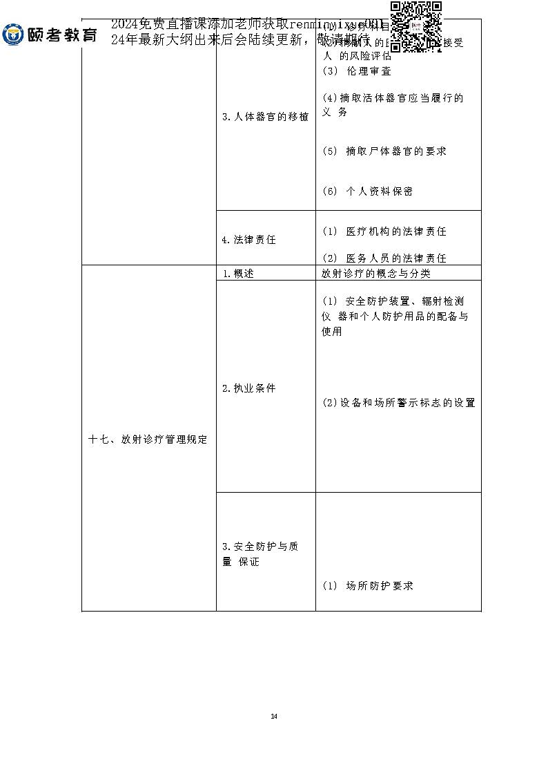 图片[56]颐考教育-医考必过吧2023临床助理医师大纲颐考教育-医考必过吧颐考教育-医考必过吧