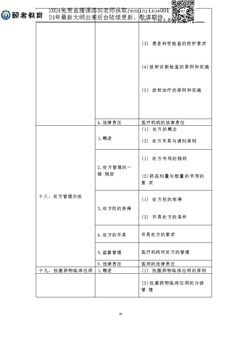 图片[57]颐考教育-医考必过吧2023临床助理医师大纲颐考教育-医考必过吧颐考教育-医考必过吧