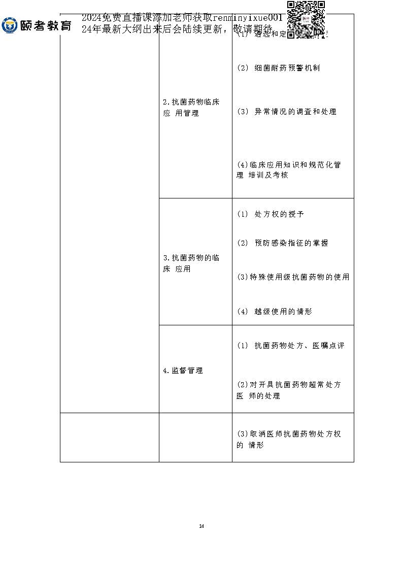 图片[58]颐考教育-医考必过吧2023临床助理医师大纲颐考教育-医考必过吧颐考教育-医考必过吧