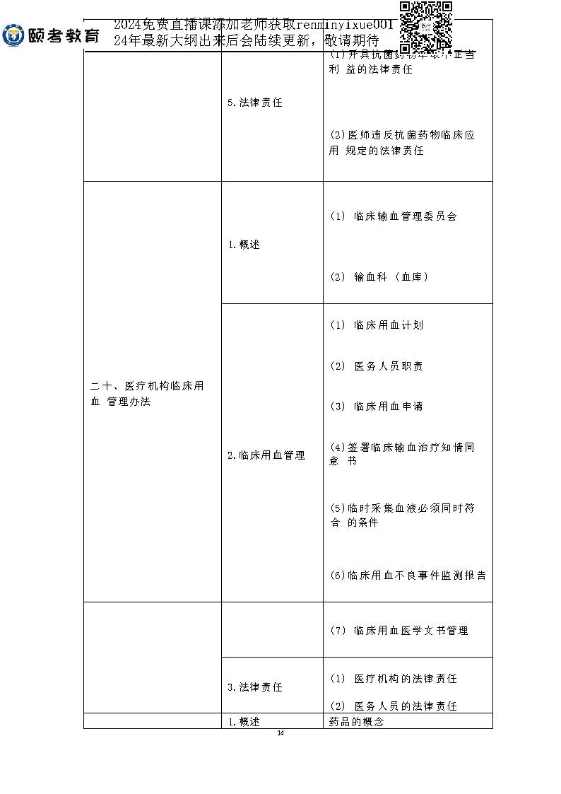 图片[59]颐考教育-医考必过吧2023临床助理医师大纲颐考教育-医考必过吧颐考教育-医考必过吧