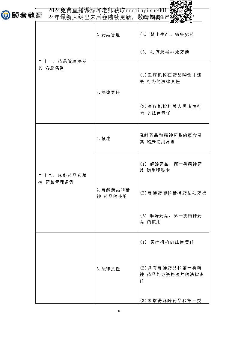 图片[60]颐考教育-医考必过吧2023临床助理医师大纲颐考教育-医考必过吧颐考教育-医考必过吧