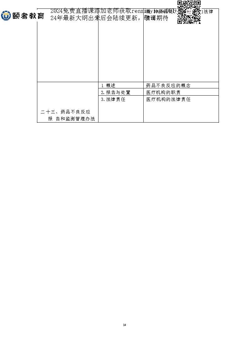 图片[61]颐考教育-医考必过吧2023临床助理医师大纲颐考教育-医考必过吧颐考教育-医考必过吧
