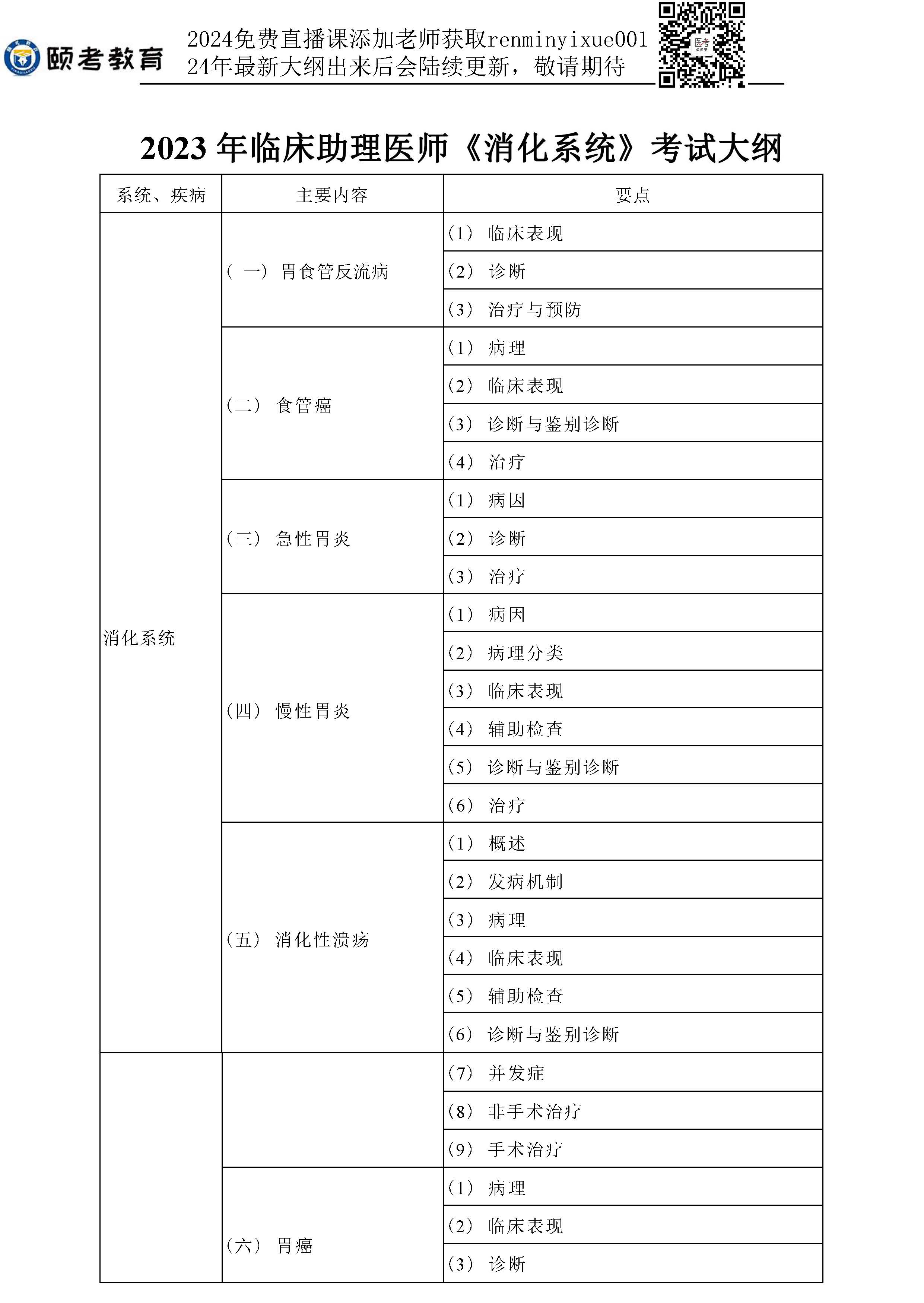 图片[62]颐考教育-医考必过吧2023临床助理医师大纲颐考教育-医考必过吧颐考教育-医考必过吧