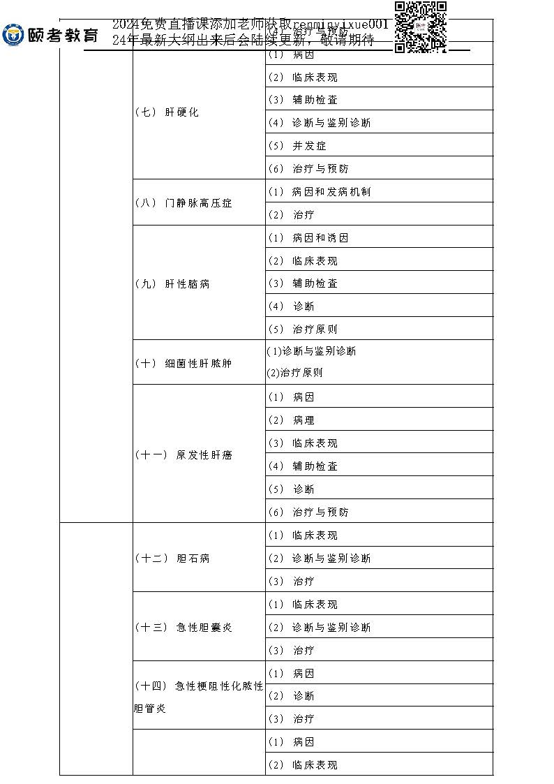 图片[63]颐考教育-医考必过吧2023临床助理医师大纲颐考教育-医考必过吧颐考教育-医考必过吧