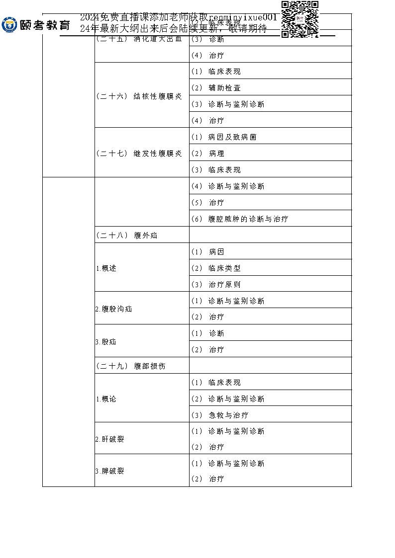 图片[65]颐考教育-医考必过吧2023临床助理医师大纲颐考教育-医考必过吧颐考教育-医考必过吧