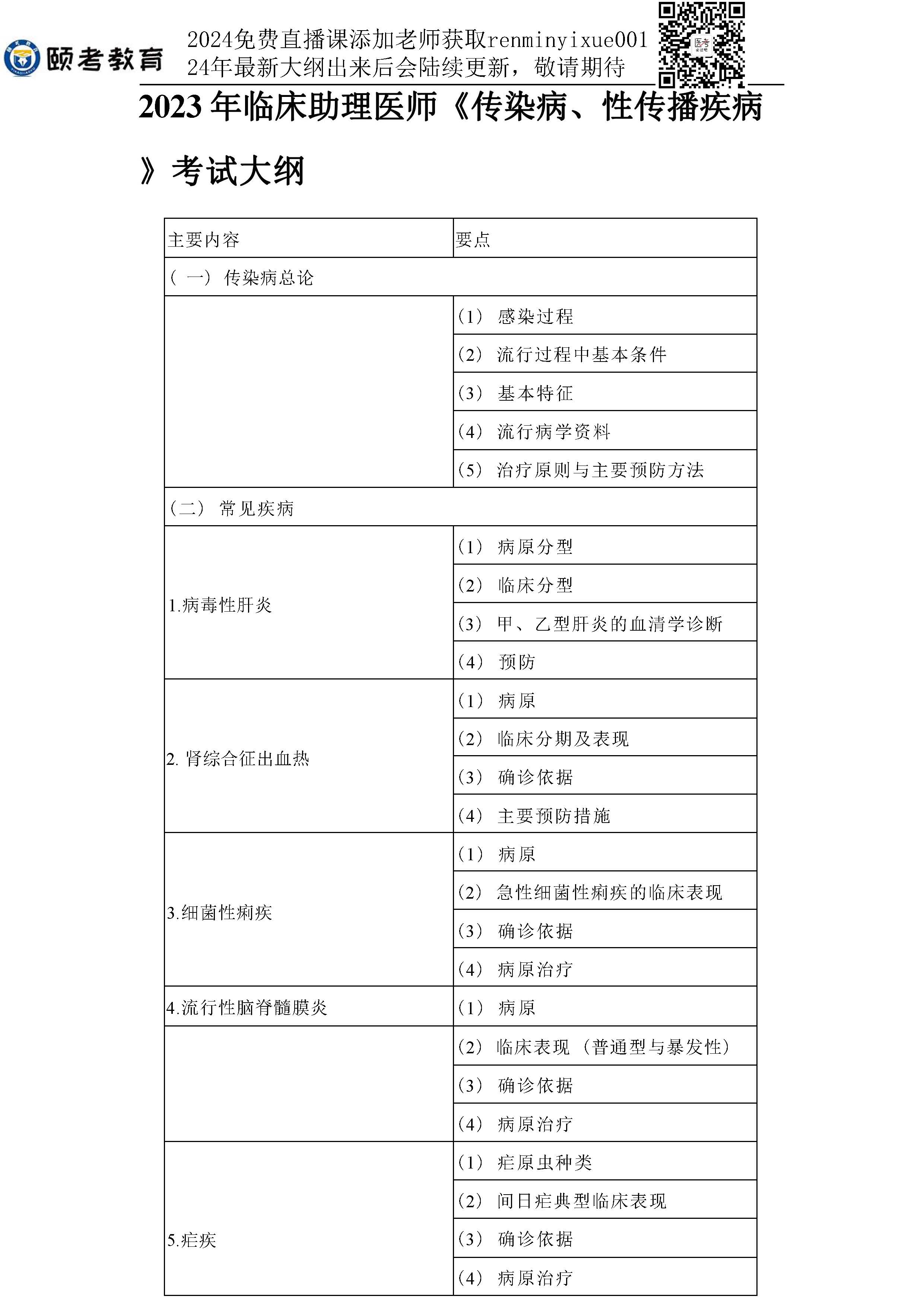 图片[66]颐考教育-医考必过吧2023临床助理医师大纲颐考教育-医考必过吧颐考教育-医考必过吧