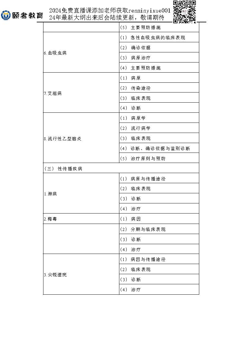 图片[67]颐考教育-医考必过吧2023临床助理医师大纲颐考教育-医考必过吧颐考教育-医考必过吧