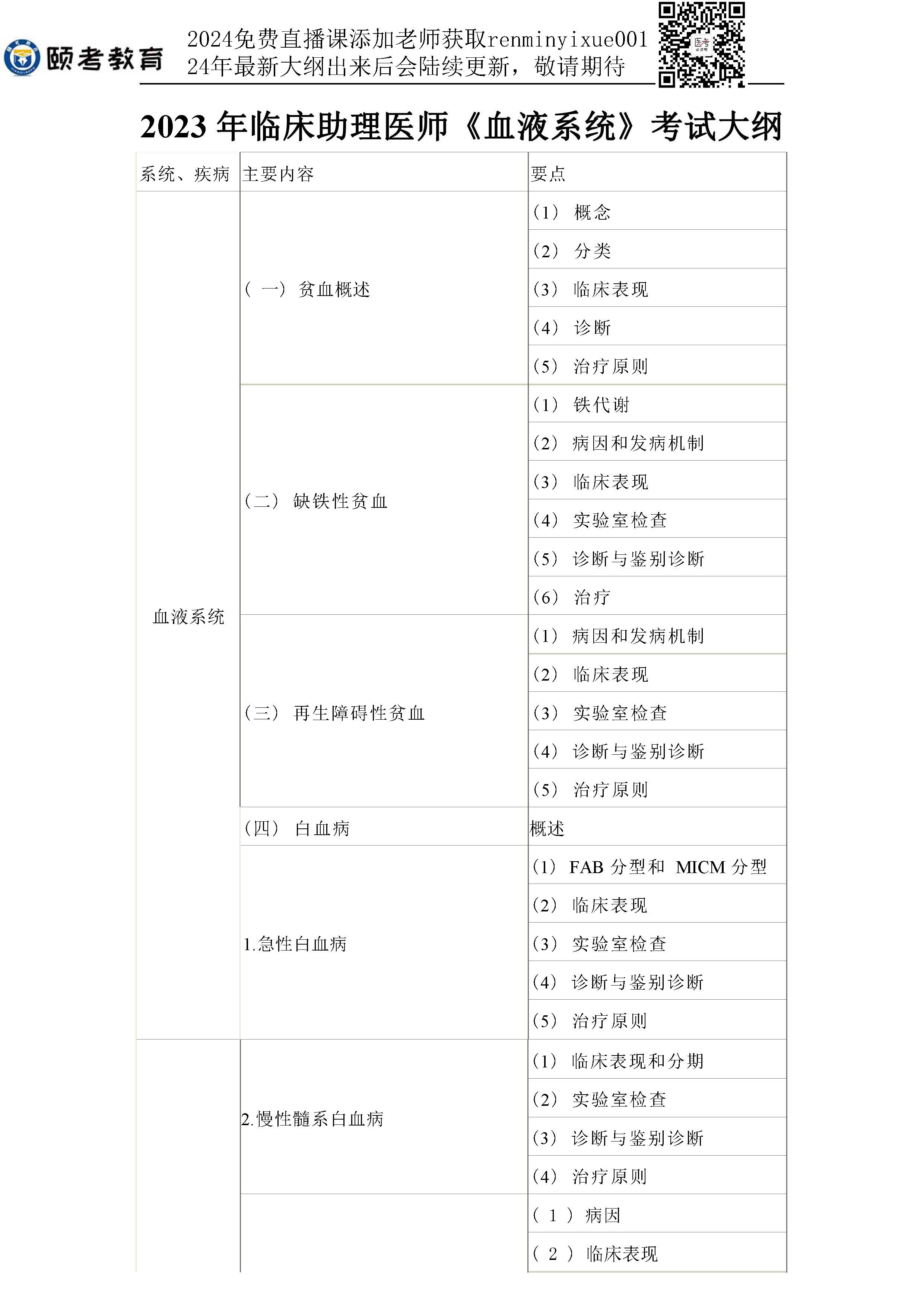 图片[68]颐考教育-医考必过吧2023临床助理医师大纲颐考教育-医考必过吧颐考教育-医考必过吧