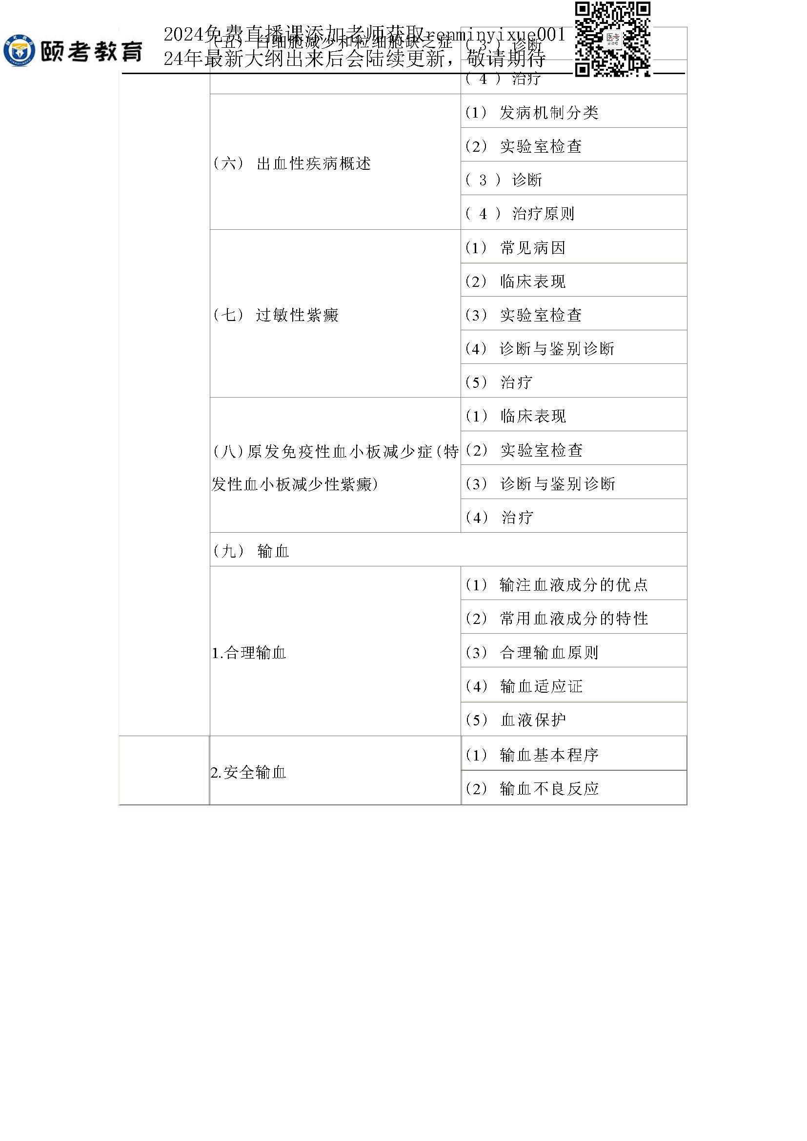 图片[69]颐考教育-医考必过吧2023临床助理医师大纲颐考教育-医考必过吧颐考教育-医考必过吧