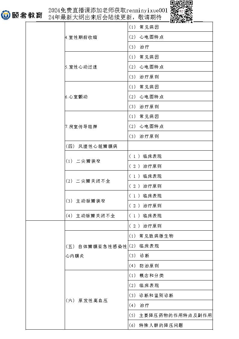 图片[71]颐考教育-医考必过吧2023临床助理医师大纲颐考教育-医考必过吧颐考教育-医考必过吧