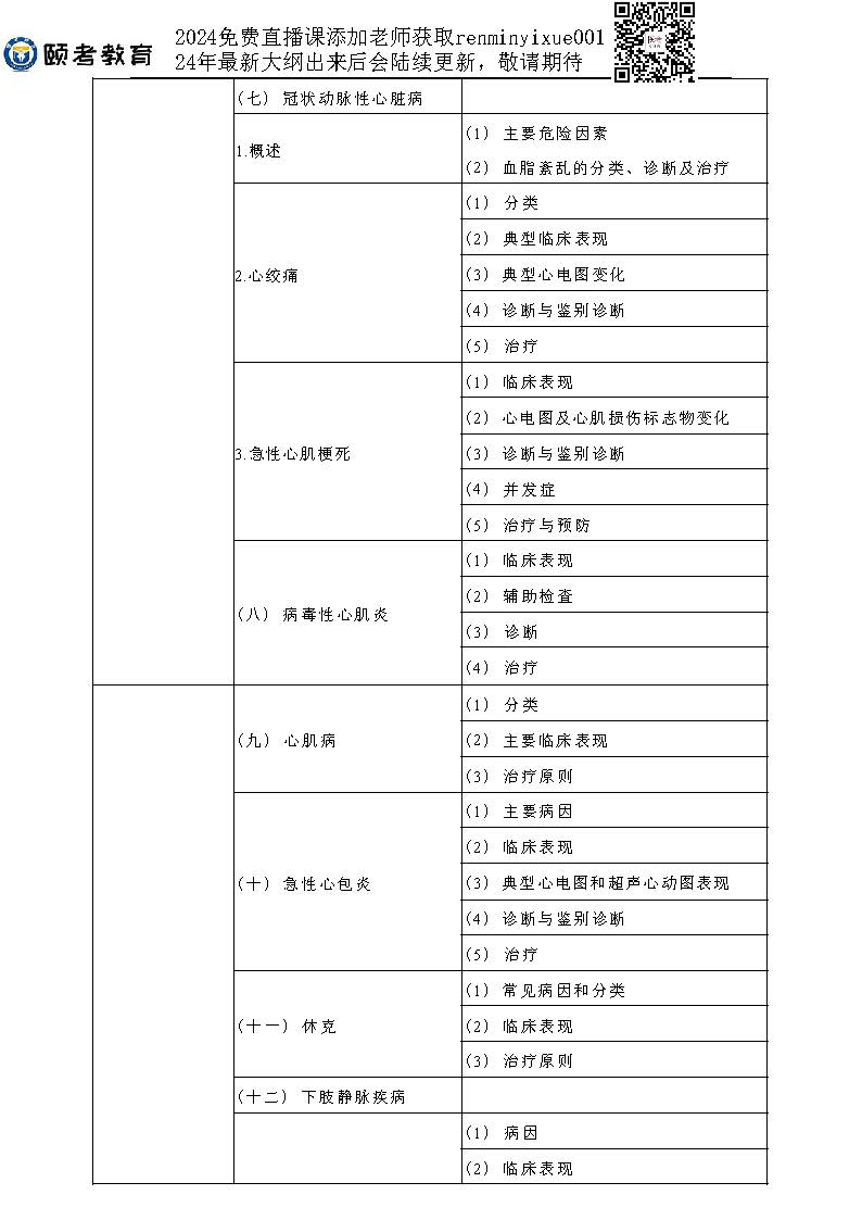 图片[72]颐考教育-医考必过吧2023临床助理医师大纲颐考教育-医考必过吧颐考教育-医考必过吧