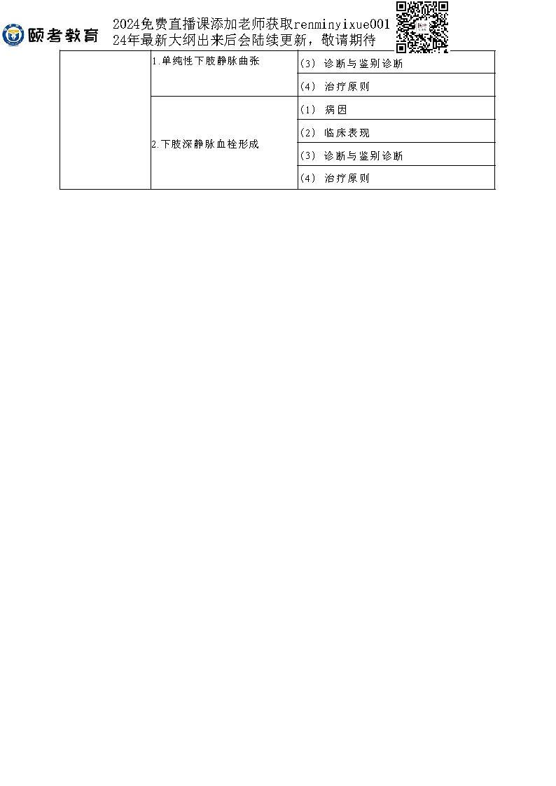 图片[73]颐考教育-医考必过吧2023临床助理医师大纲颐考教育-医考必过吧颐考教育-医考必过吧