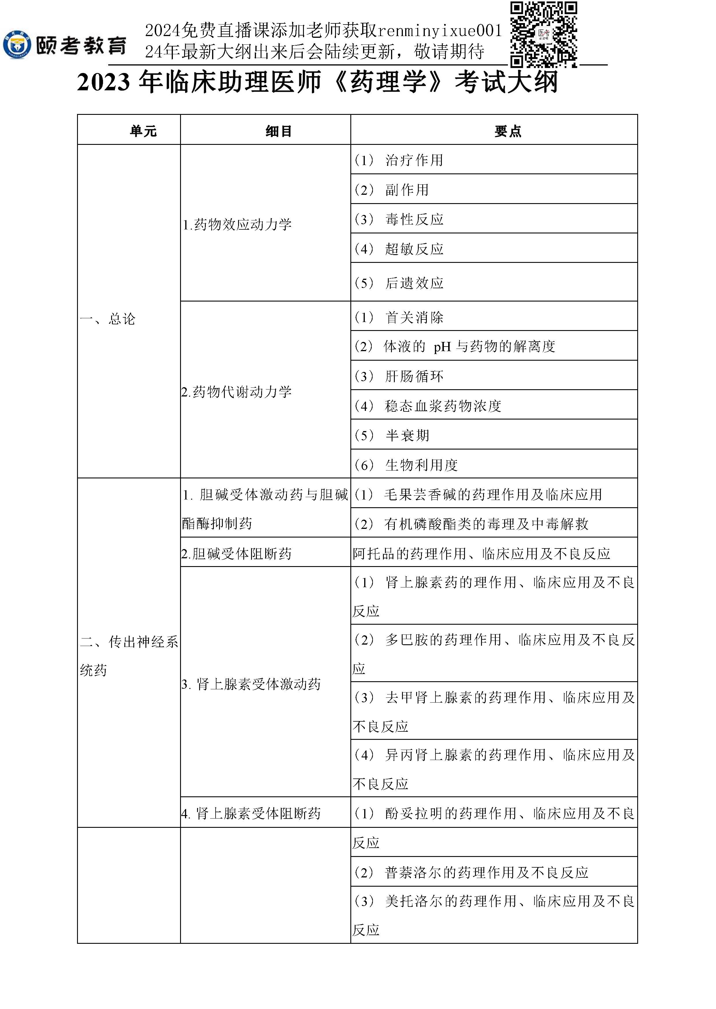 图片[74]颐考教育-医考必过吧2023临床助理医师大纲颐考教育-医考必过吧颐考教育-医考必过吧