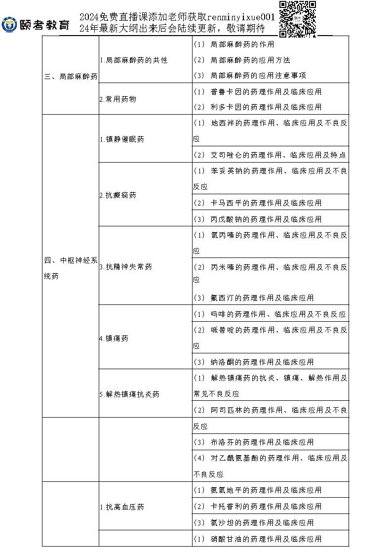 图片[75]颐考教育-医考必过吧2023临床助理医师大纲颐考教育-医考必过吧颐考教育-医考必过吧