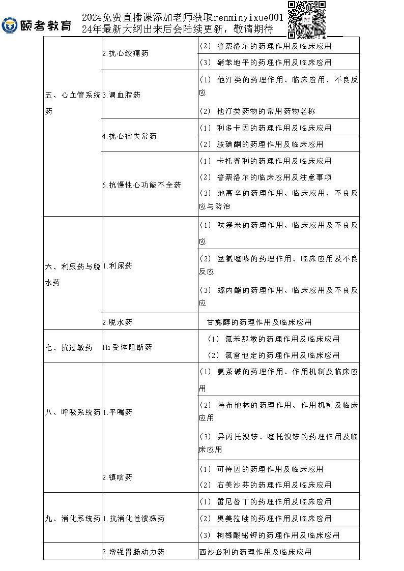 图片[76]颐考教育-医考必过吧2023临床助理医师大纲颐考教育-医考必过吧颐考教育-医考必过吧